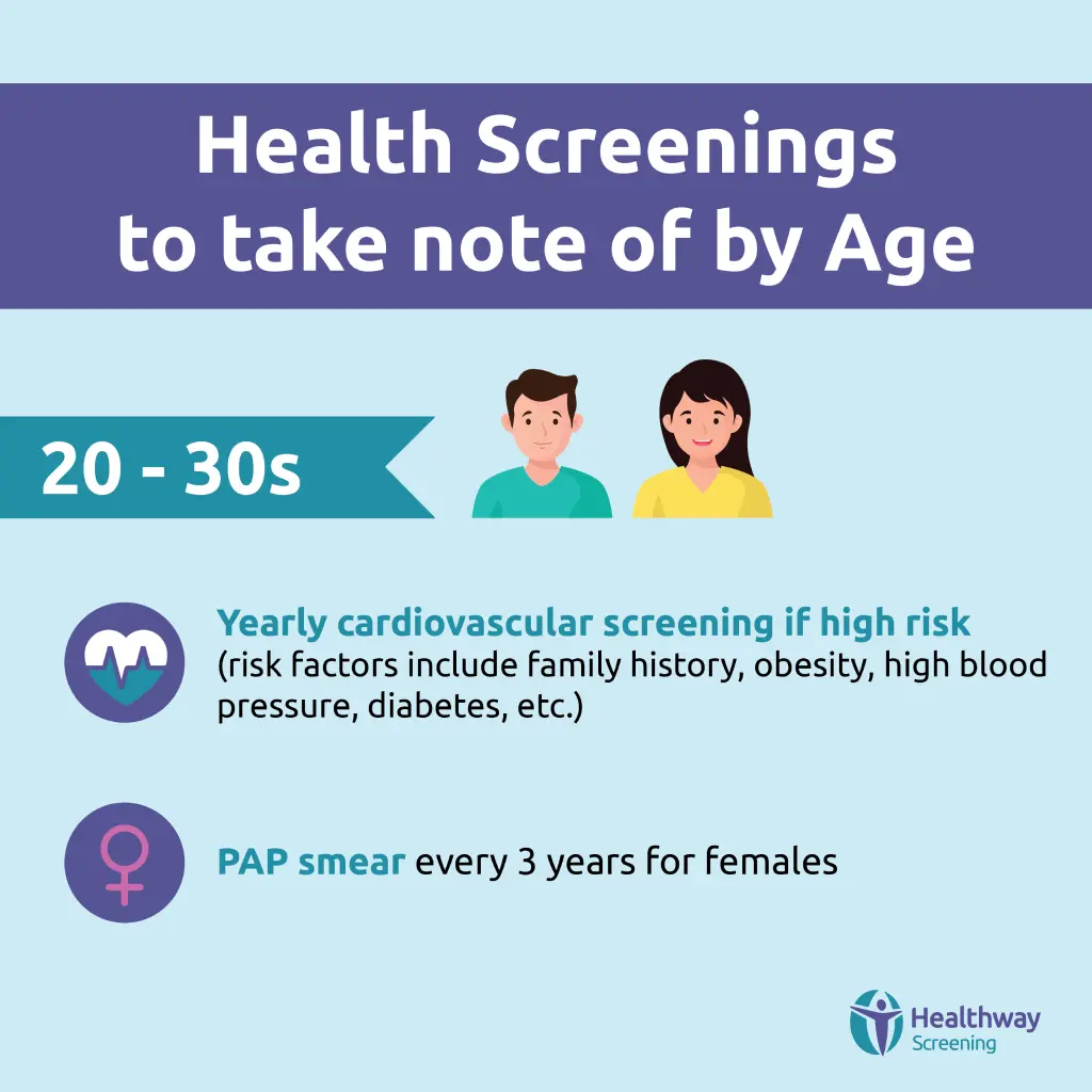 Health Screening for 20-30s