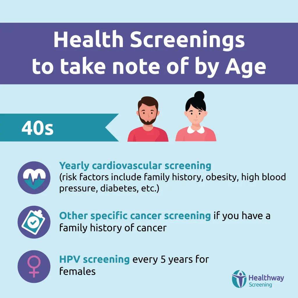 Health Screening for 40s