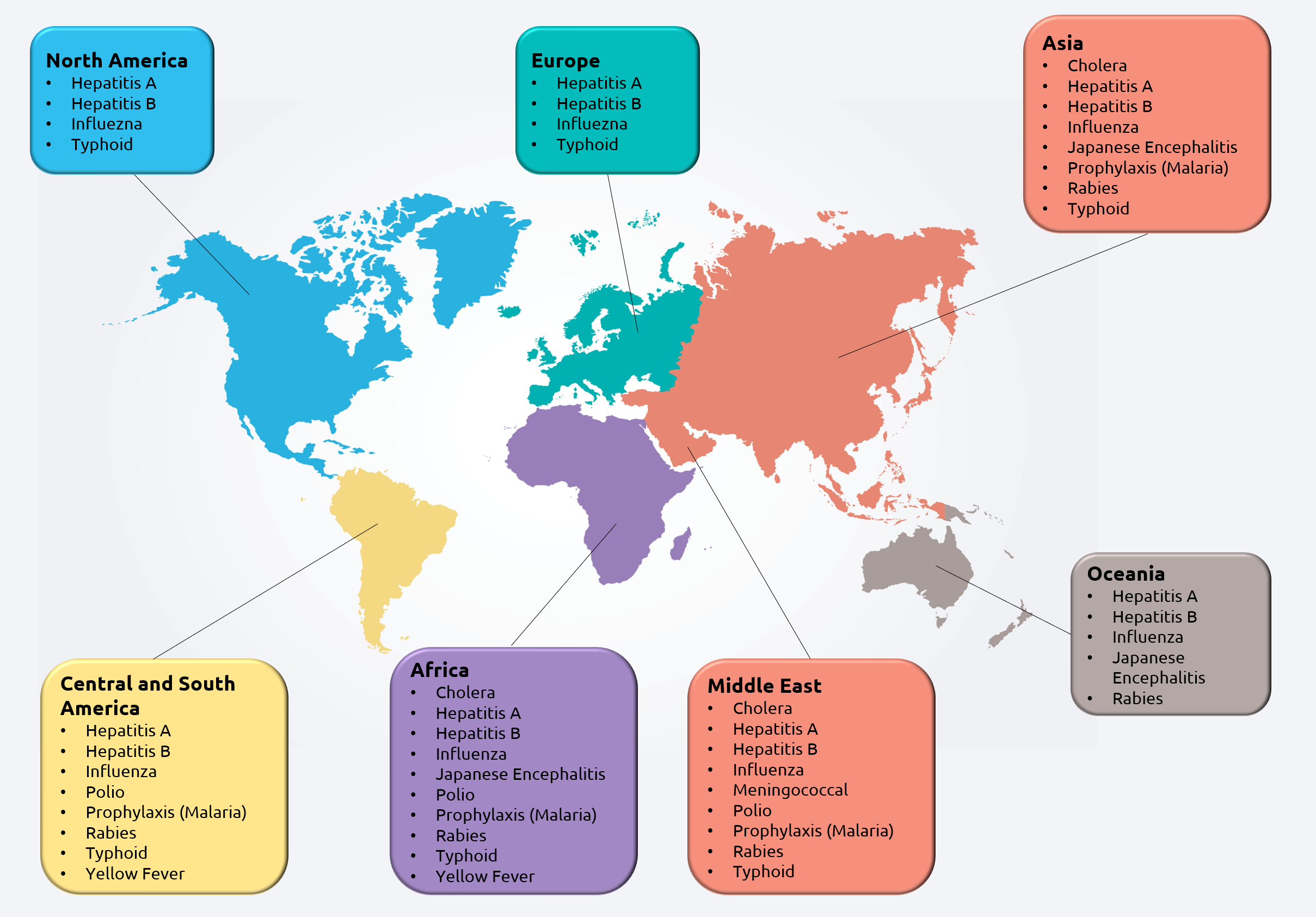 vaccinations for travel by country