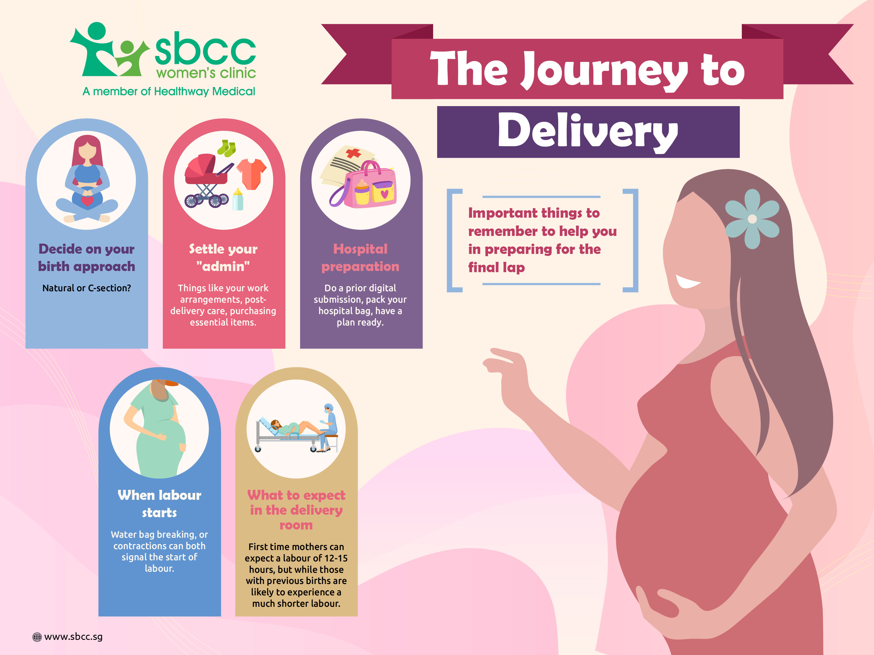 the journey to delivery infographic for pregnant mothers and what to expect