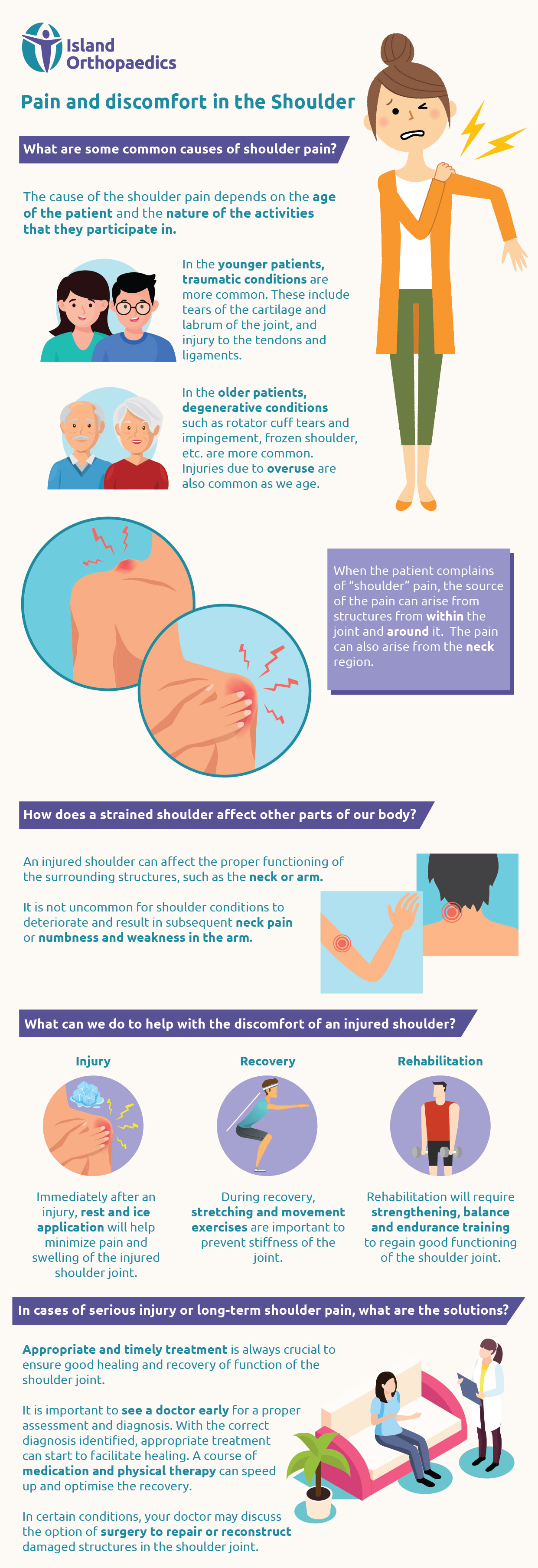 infographic of pain and discomfort in the shoulder and how to handle it