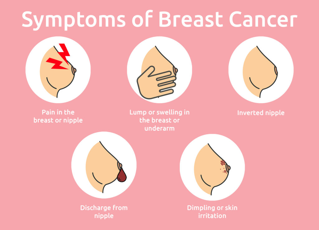 symptoms of breast cancer